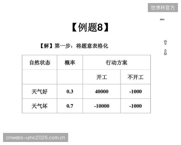 当教练看不懂分析报告时，再先进的决策模型也只是昂贵的“装饰品
